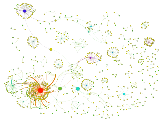 Overview of links based on the keyword 'EDL in the jihad dataset (founded on results in Gephi graph)