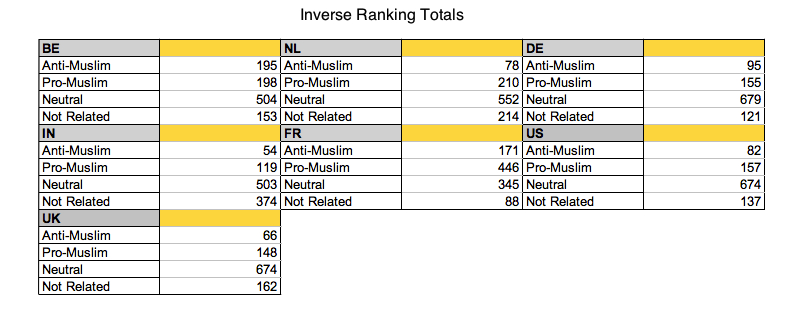 Inverse_Ranking_Image.jpg