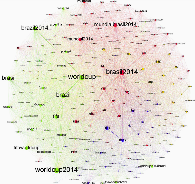 fig2_co-hashtag-graph_brazil.jpg