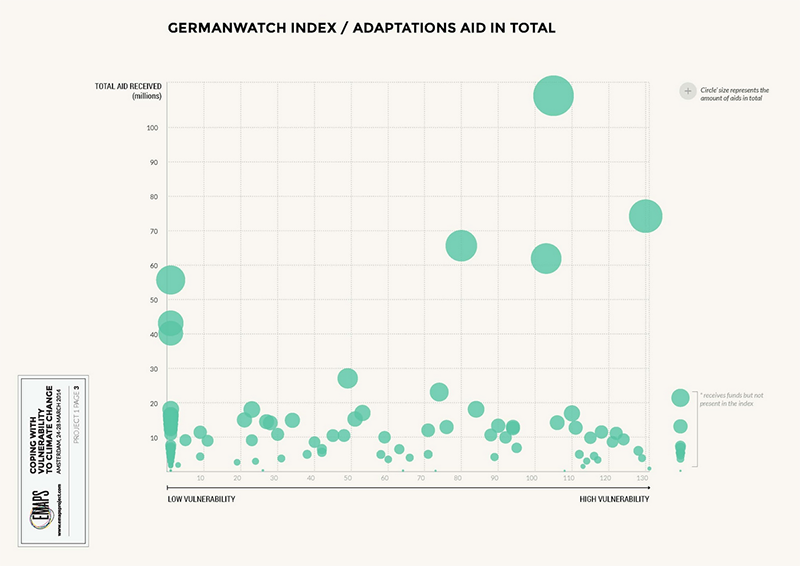 fig1a_multilateral-funding_germanwatch_adaptation-total.png