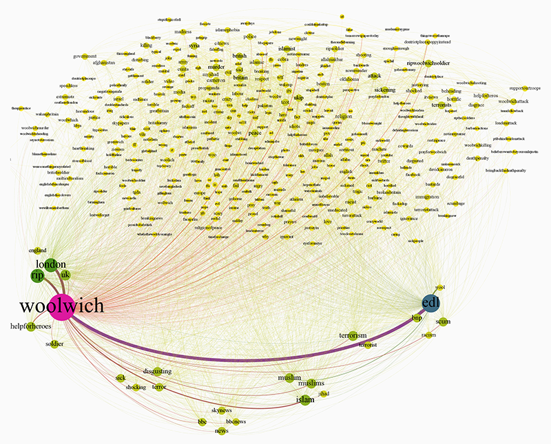 fig7_co-hashtag-graph_2013-05-22.png