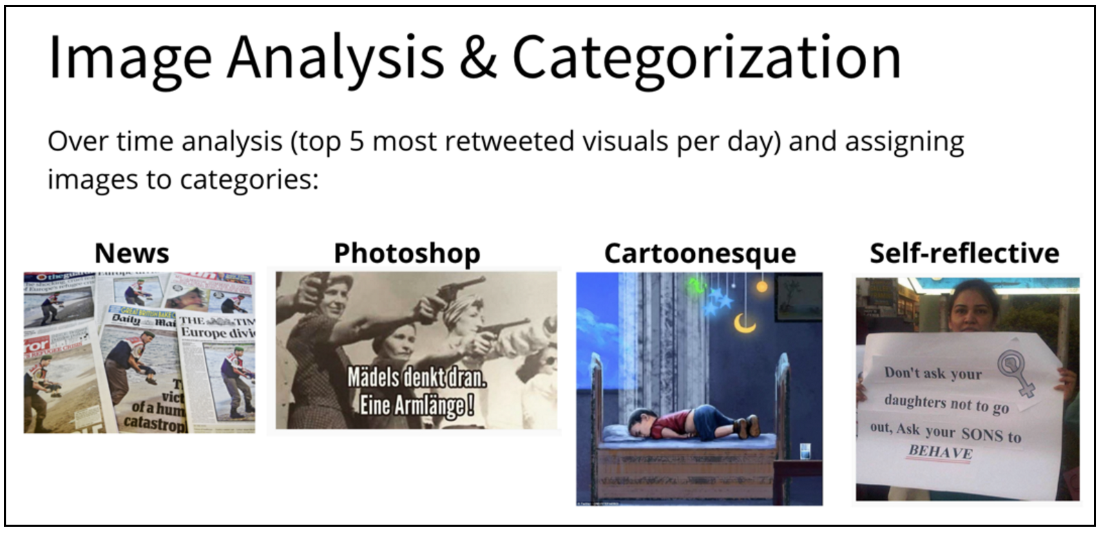 03-image-analysis-and-categorization.png