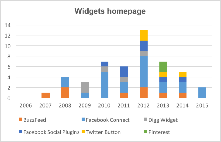 Widgets_homepage.png