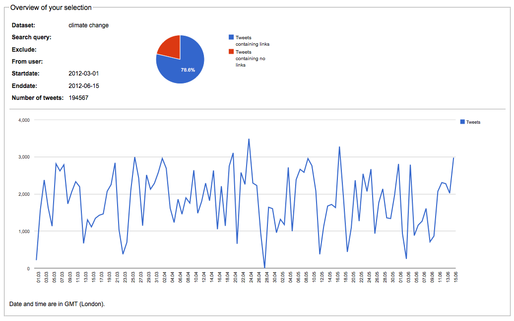 climate_change_twitter_analytics_data.png