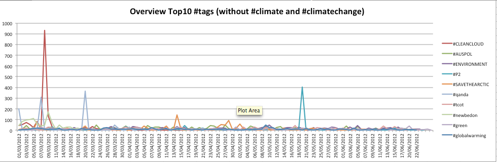 overview_top_10_hashtags.png