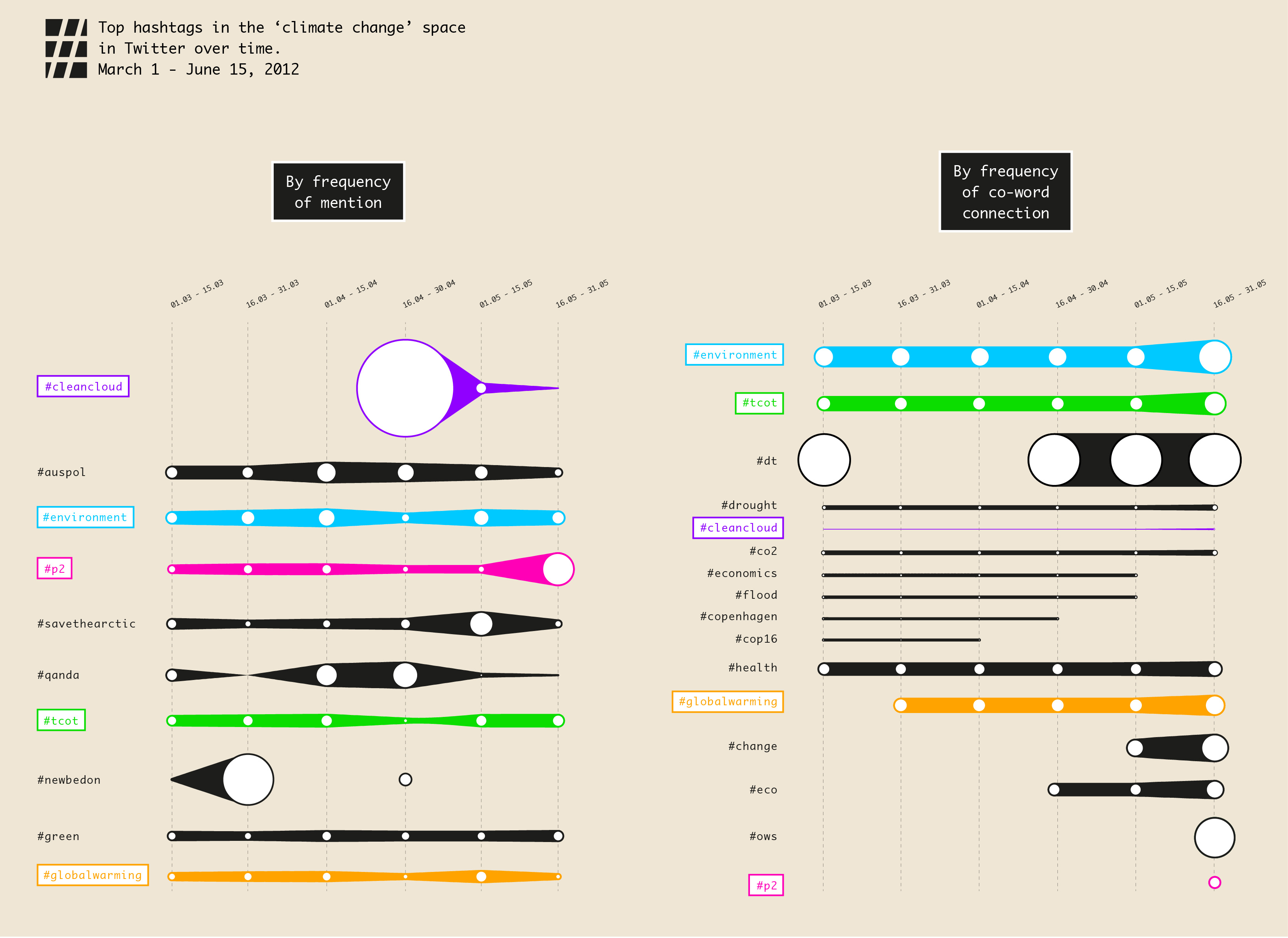 tube_topfrequency_no_lines_copy.jpg