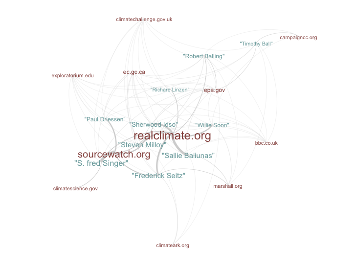 ClimateChangeSkepticsGephi.png